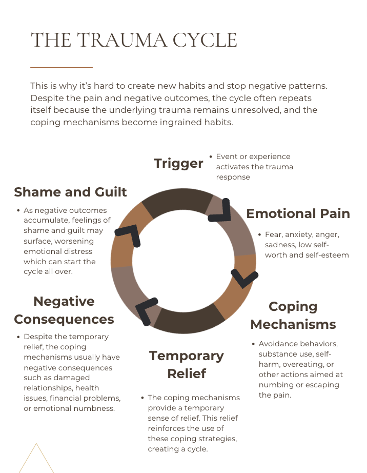 Breaking trauma cycles